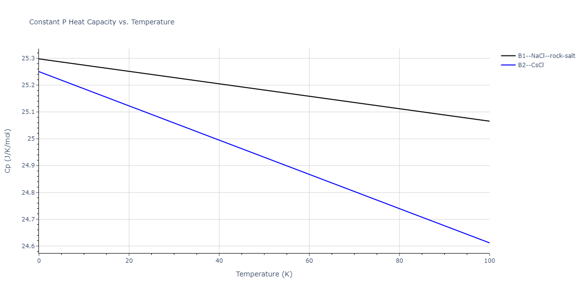 2015--Kumar-A--Al-Ni-O--LAMMPS--ipr1/mdthermo.AlO.Cp