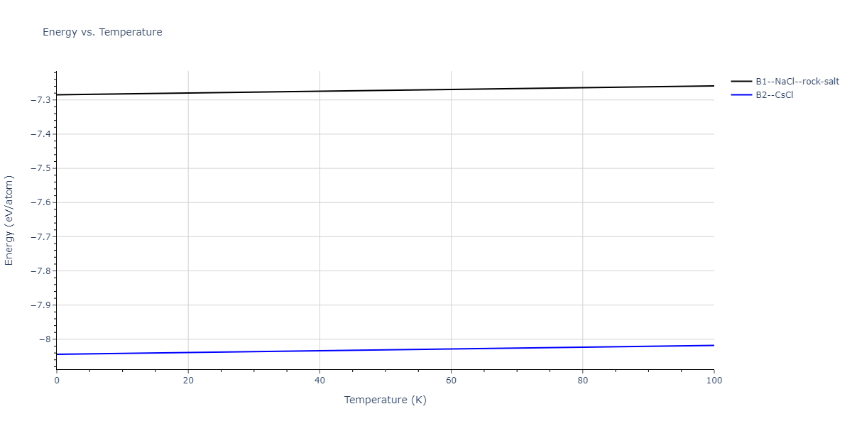 2015--Kumar-A--Al-Ni-O--LAMMPS--ipr1/mdthermo.AlO.U