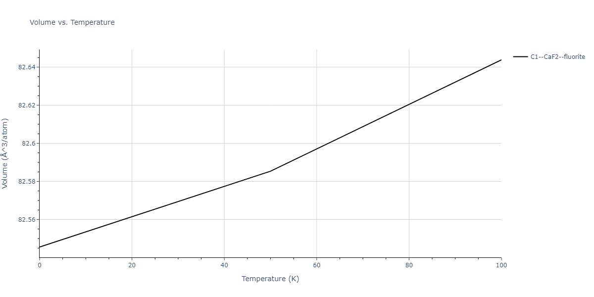 2015--Kumar-A--Al-Ni-O--LAMMPS--ipr1/mdthermo.AlO2.V