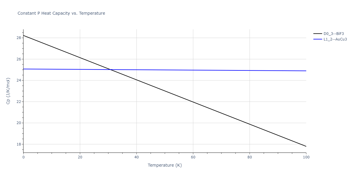 2015--Kumar-A--Al-Ni-O--LAMMPS--ipr1/mdthermo.AlO3.Cp