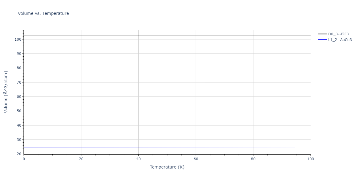 2015--Kumar-A--Al-Ni-O--LAMMPS--ipr1/mdthermo.AlO3.V