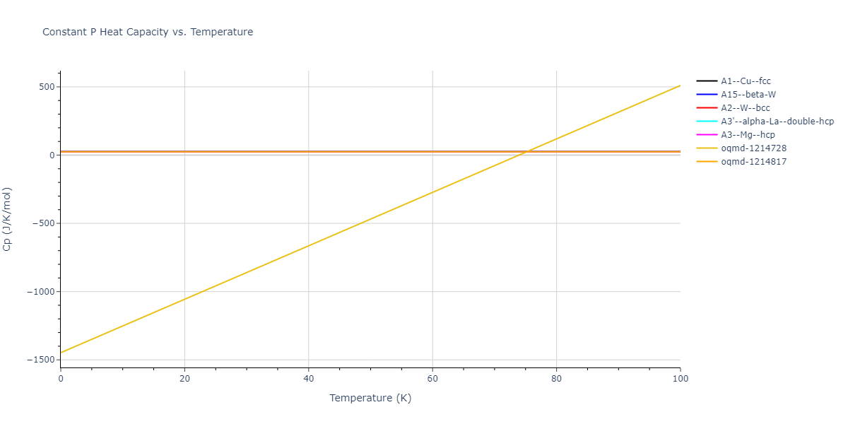 2015--Kumar-A--Al-Ni-O--LAMMPS--ipr1/mdthermo.Ni.Cp