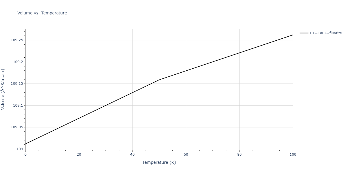 2015--Kumar-A--Al-Ni-O--LAMMPS--ipr1/mdthermo.Ni2O.V