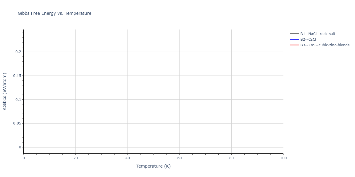 2015--Kumar-A--Al-Ni-O--LAMMPS--ipr1/mdthermo.NiO.G