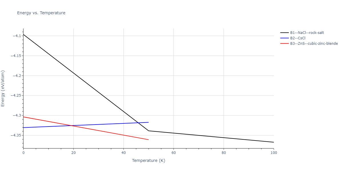 2015--Kumar-A--Al-Ni-O--LAMMPS--ipr1/mdthermo.NiO.U