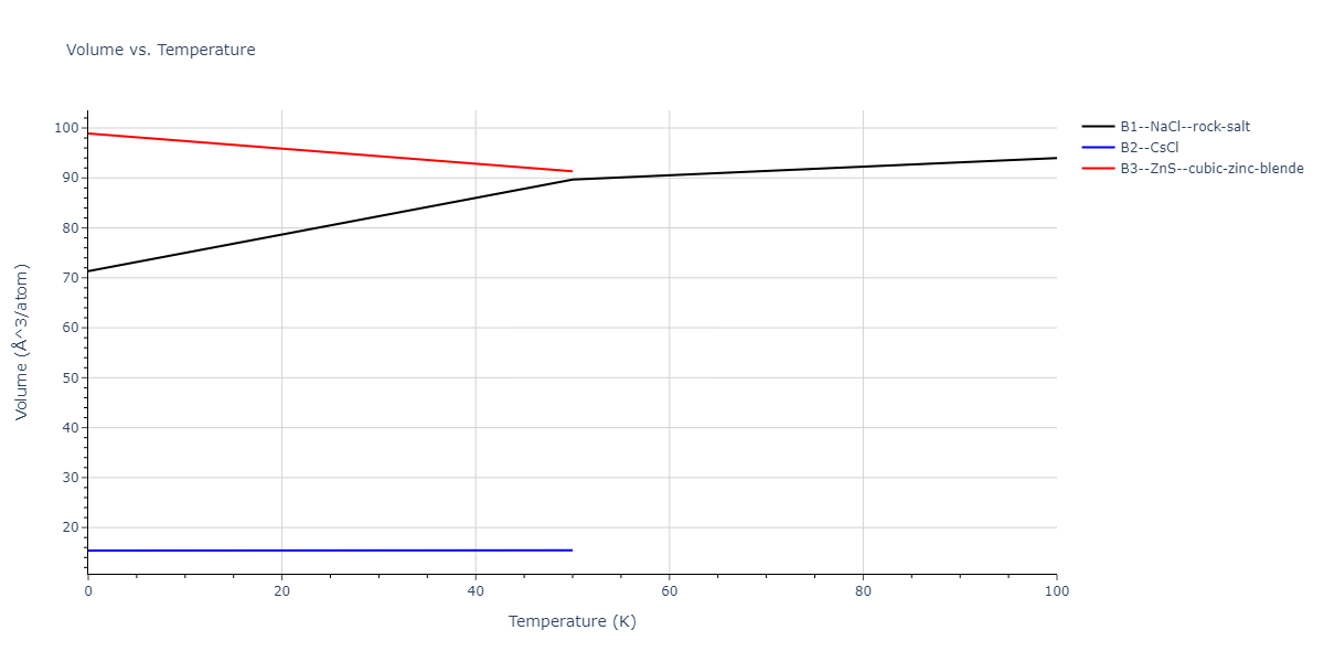 2015--Kumar-A--Al-Ni-O--LAMMPS--ipr1/mdthermo.NiO.V