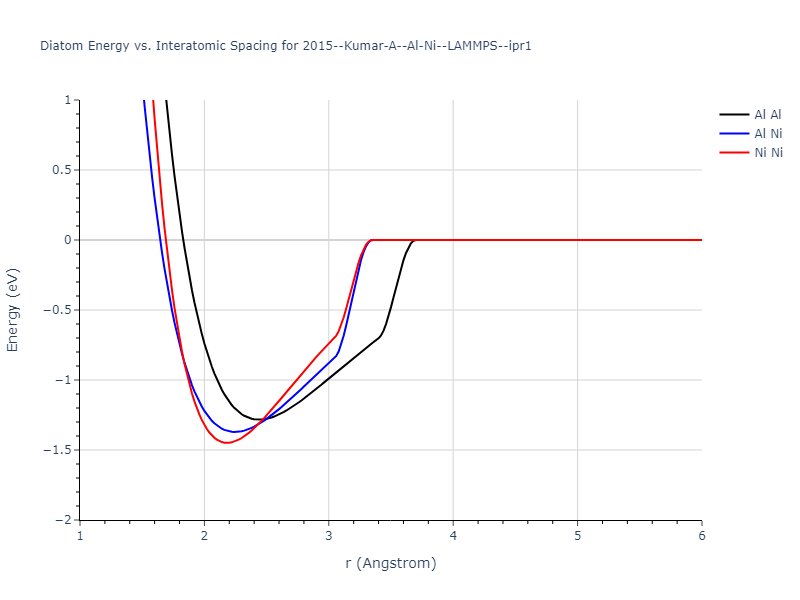 2015--Kumar-A--Al-Ni--LAMMPS--ipr1/diatom