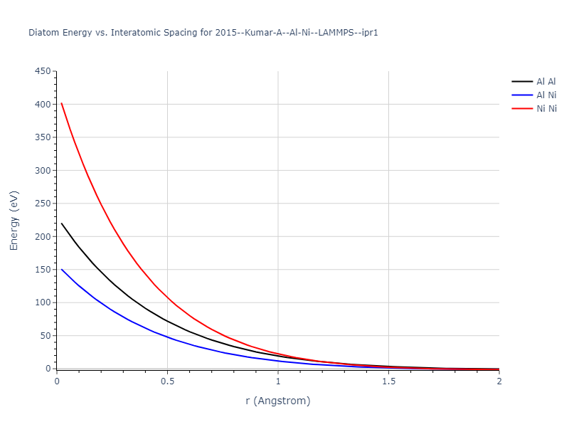 2015--Kumar-A--Al-Ni--LAMMPS--ipr1/diatom_short
