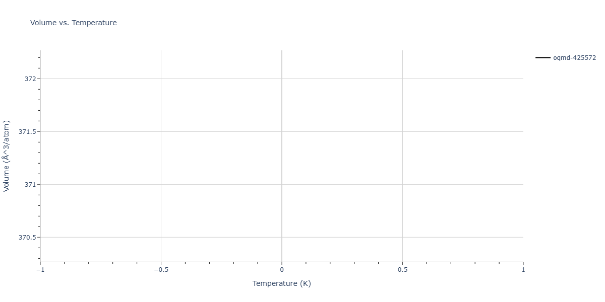 2015--Kumar-A--Al-Ni--LAMMPS--ipr1/mdthermo.Al2Ni3.V