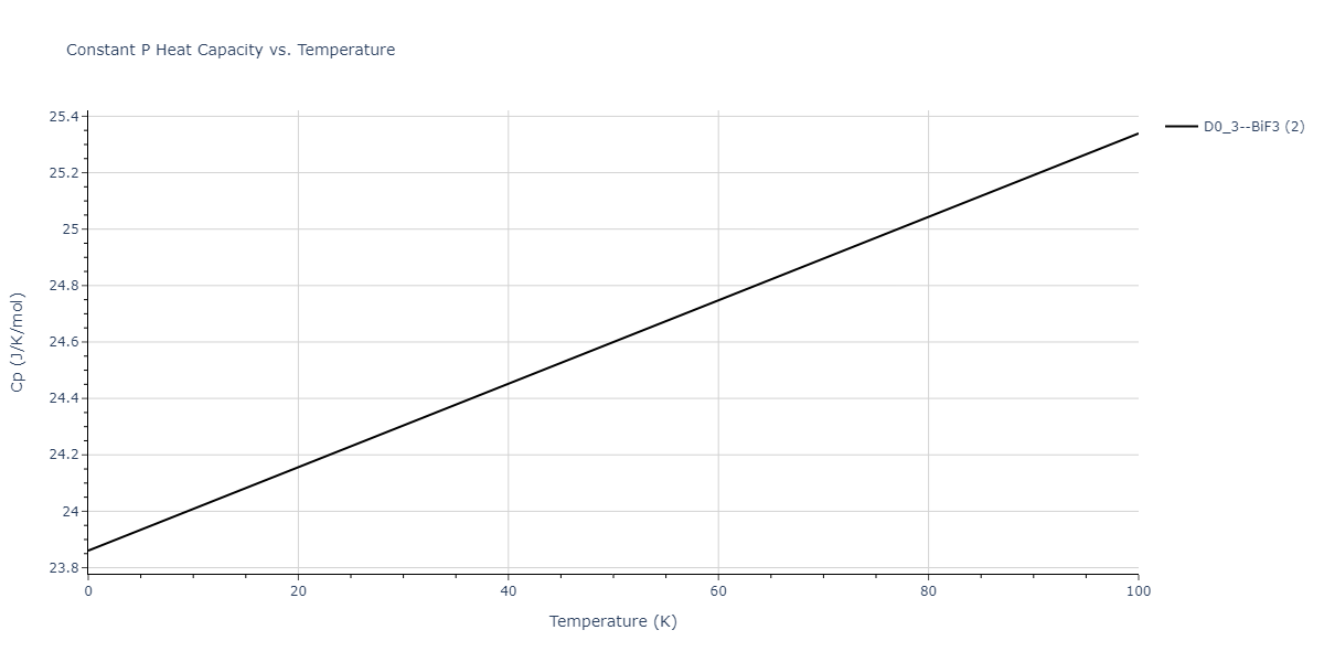 2015--Kumar-A--Al-Ni--LAMMPS--ipr1/mdthermo.AlNi3.Cp