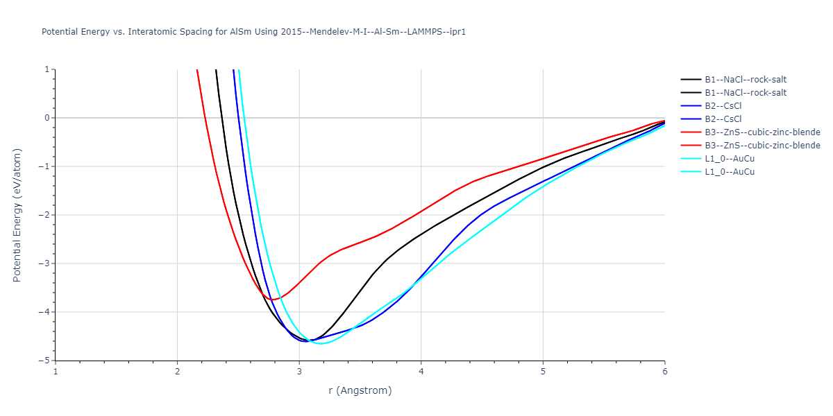 2015--Mendelev-M-I--Al-Sm--LAMMPS--ipr1/EvsR.AlSm