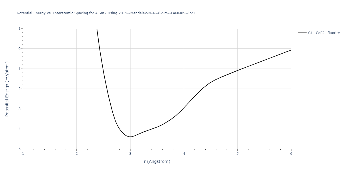 2015--Mendelev-M-I--Al-Sm--LAMMPS--ipr1/EvsR.AlSm2