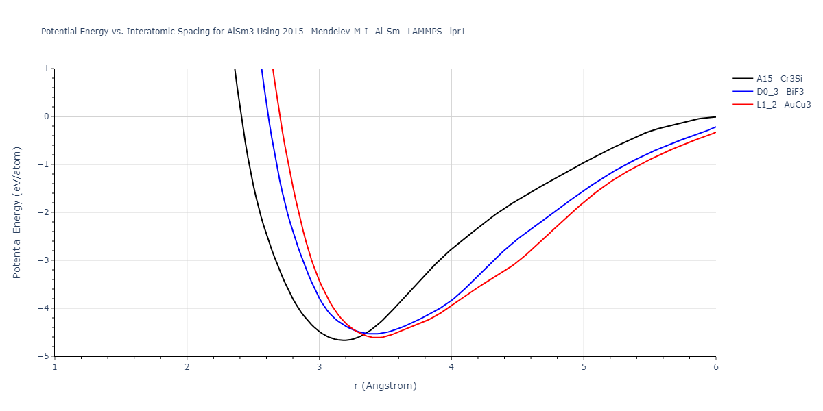 2015--Mendelev-M-I--Al-Sm--LAMMPS--ipr1/EvsR.AlSm3