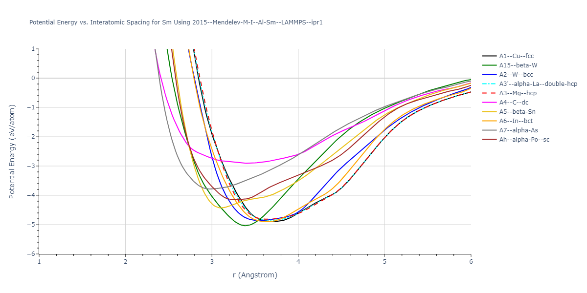 2015--Mendelev-M-I--Al-Sm--LAMMPS--ipr1/EvsR.Sm