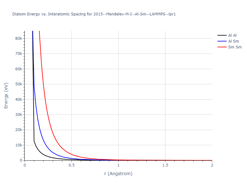 2015--Mendelev-M-I--Al-Sm--LAMMPS--ipr1/diatom_short