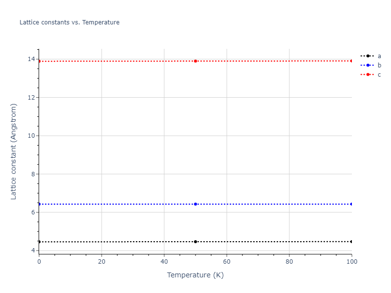 2015--Mendelev-M-I--Al-Sm--LAMMPS--ipr1/mdsolid.Al4Sm.oqmd-27961.fa070f80.a
