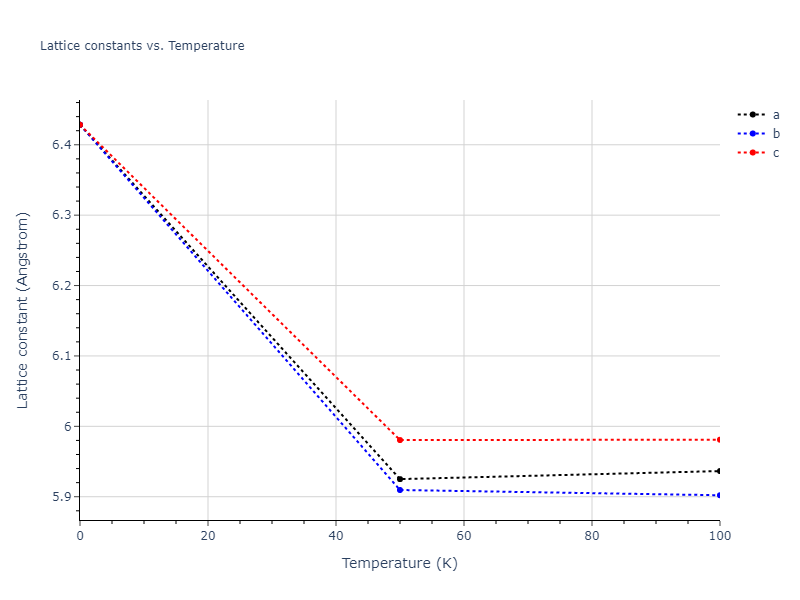 2015--Mendelev-M-I--Al-Sm--LAMMPS--ipr1/mdsolid.AlSm.B3--ZnS--cubic-zinc-blende.070e4af3.a