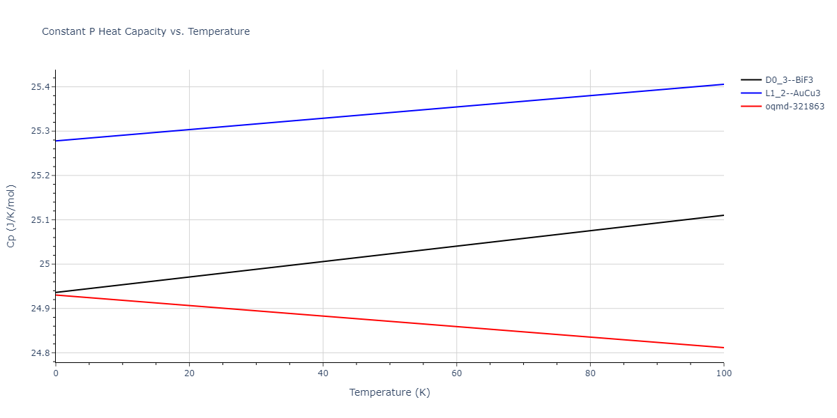 2015--Mendelev-M-I--Al-Sm--LAMMPS--ipr1/mdthermo.Al3Sm.Cp