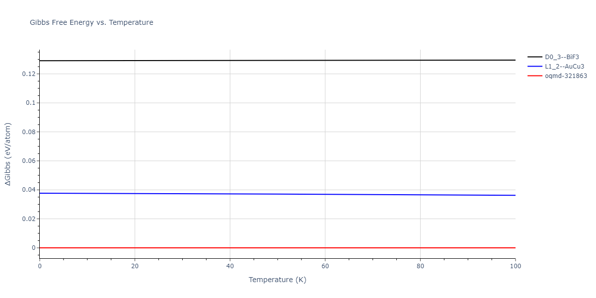 2015--Mendelev-M-I--Al-Sm--LAMMPS--ipr1/mdthermo.Al3Sm.G