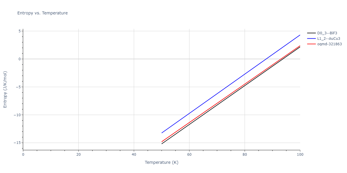 2015--Mendelev-M-I--Al-Sm--LAMMPS--ipr1/mdthermo.Al3Sm.S