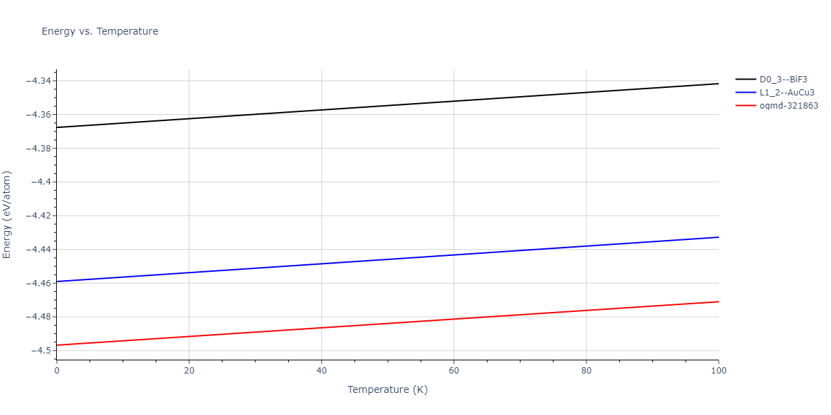 2015--Mendelev-M-I--Al-Sm--LAMMPS--ipr1/mdthermo.Al3Sm.U