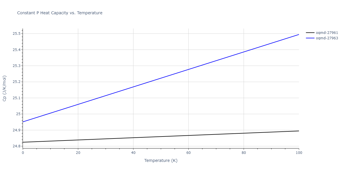 2015--Mendelev-M-I--Al-Sm--LAMMPS--ipr1/mdthermo.Al4Sm.Cp