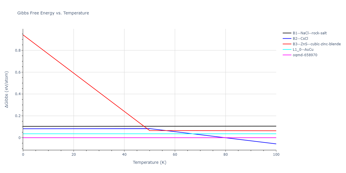 2015--Mendelev-M-I--Al-Sm--LAMMPS--ipr1/mdthermo.AlSm.G