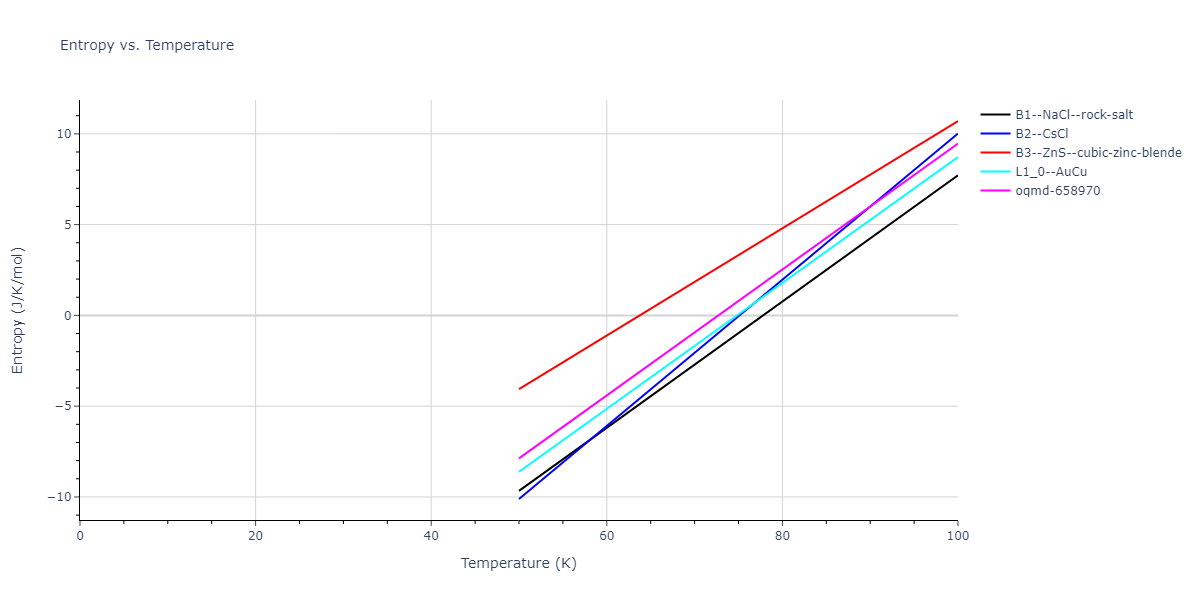 2015--Mendelev-M-I--Al-Sm--LAMMPS--ipr1/mdthermo.AlSm.S