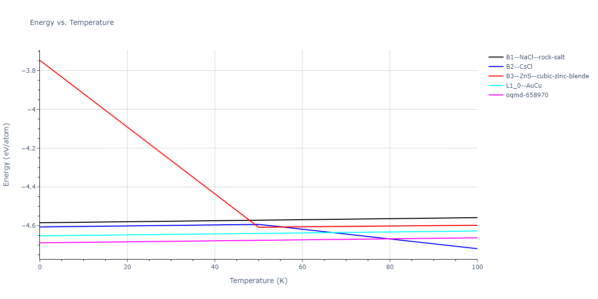 2015--Mendelev-M-I--Al-Sm--LAMMPS--ipr1/mdthermo.AlSm.U