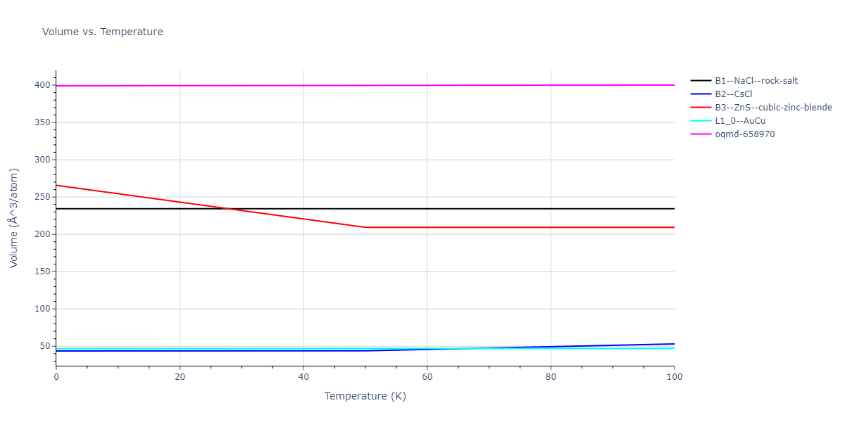 2015--Mendelev-M-I--Al-Sm--LAMMPS--ipr1/mdthermo.AlSm.V