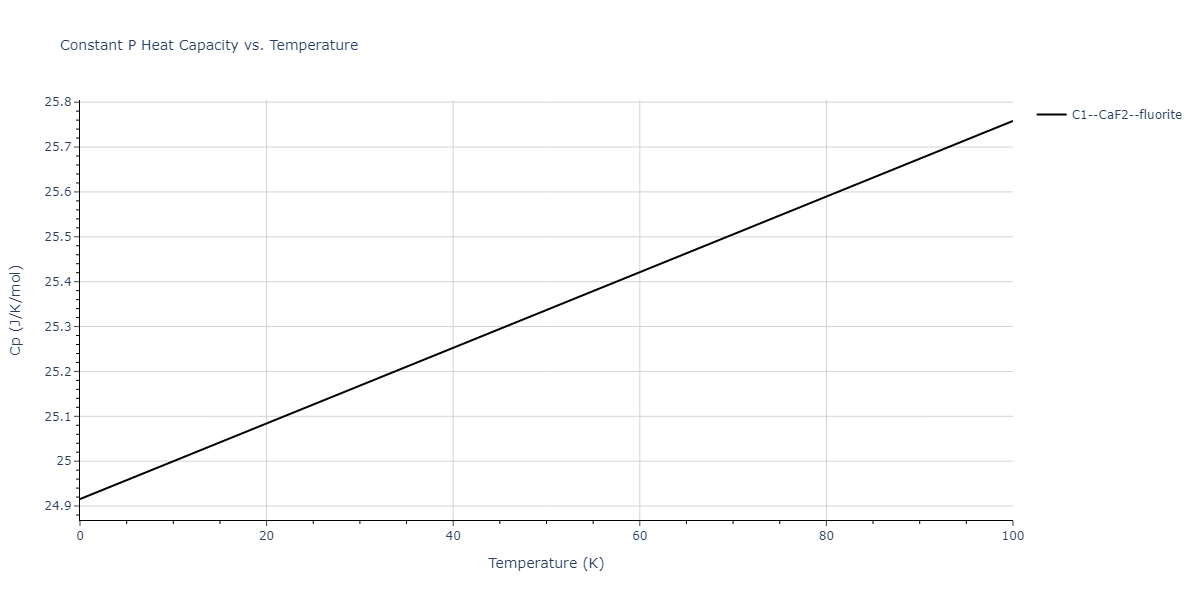 2015--Mendelev-M-I--Al-Sm--LAMMPS--ipr1/mdthermo.AlSm2.Cp