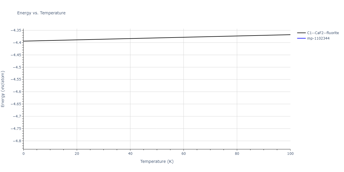 2015--Mendelev-M-I--Al-Sm--LAMMPS--ipr1/mdthermo.AlSm2.U