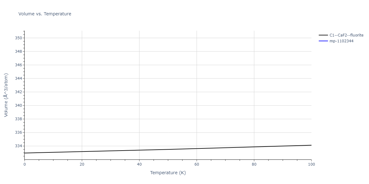 2015--Mendelev-M-I--Al-Sm--LAMMPS--ipr1/mdthermo.AlSm2.V