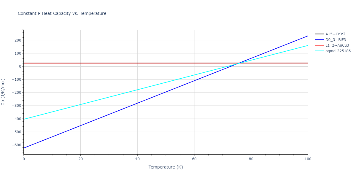 2015--Mendelev-M-I--Al-Sm--LAMMPS--ipr1/mdthermo.AlSm3.Cp