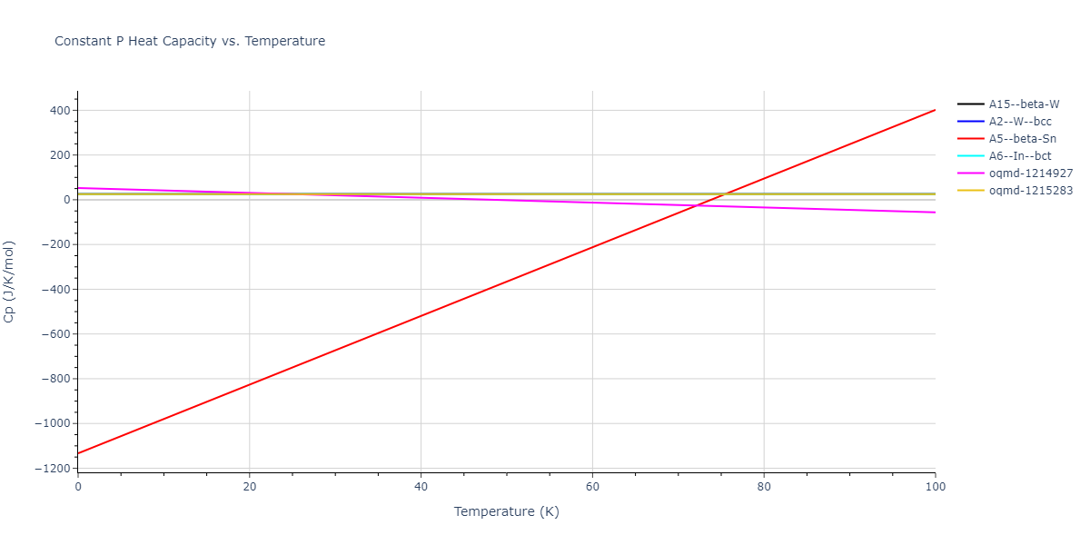 2015--Mendelev-M-I--Al-Sm--LAMMPS--ipr1/mdthermo.Sm.Cp