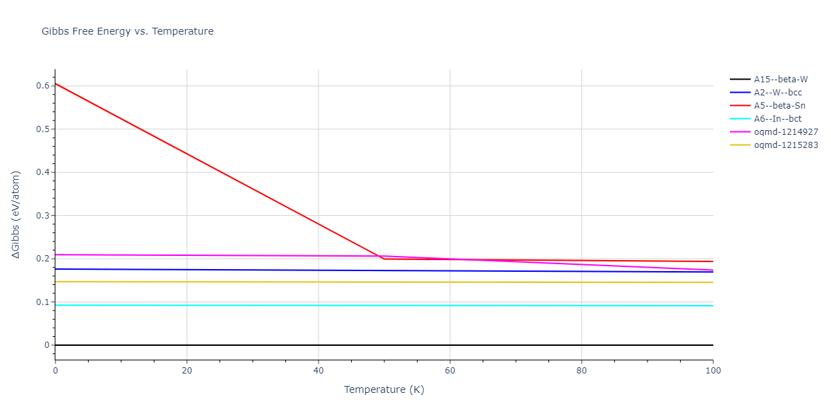 2015--Mendelev-M-I--Al-Sm--LAMMPS--ipr1/mdthermo.Sm.G