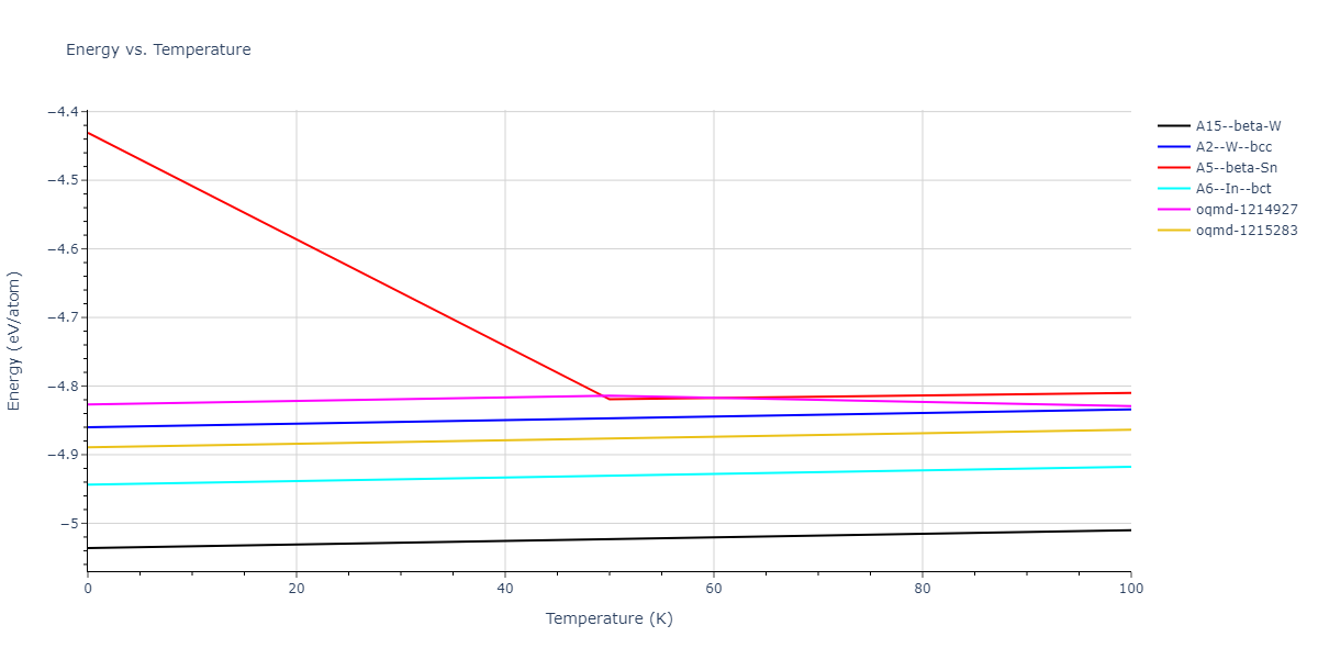 2015--Mendelev-M-I--Al-Sm--LAMMPS--ipr1/mdthermo.Sm.U