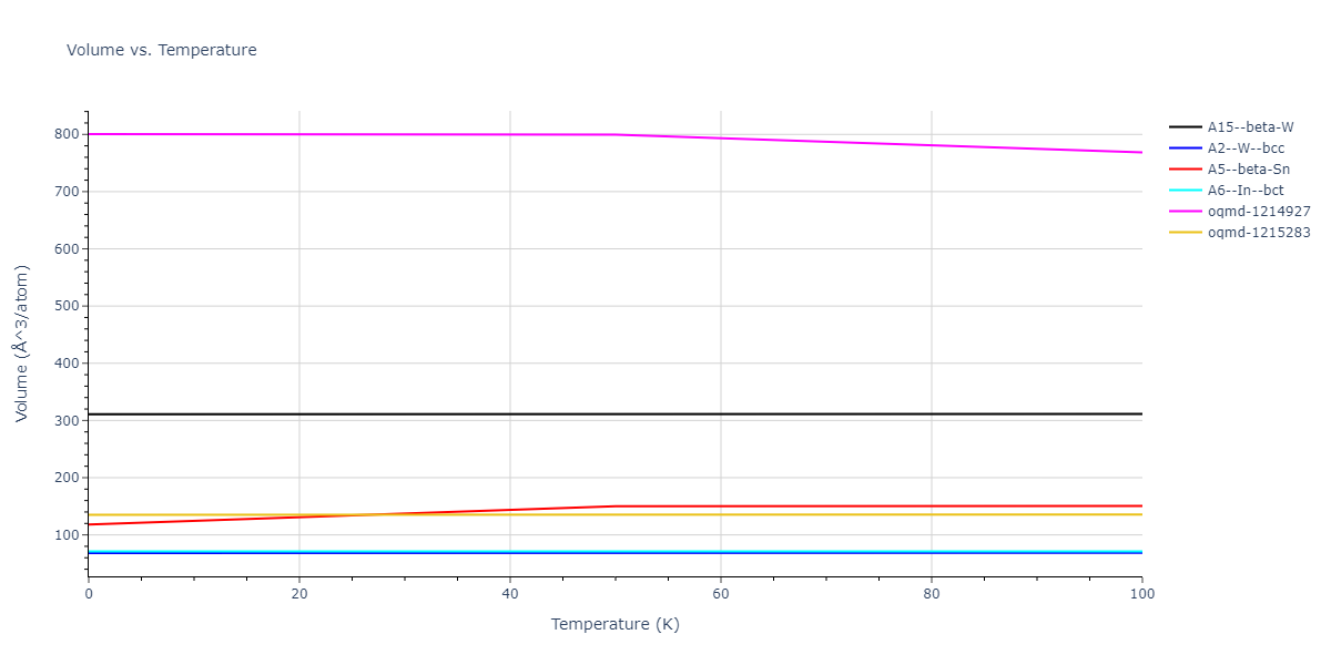 2015--Mendelev-M-I--Al-Sm--LAMMPS--ipr1/mdthermo.Sm.V