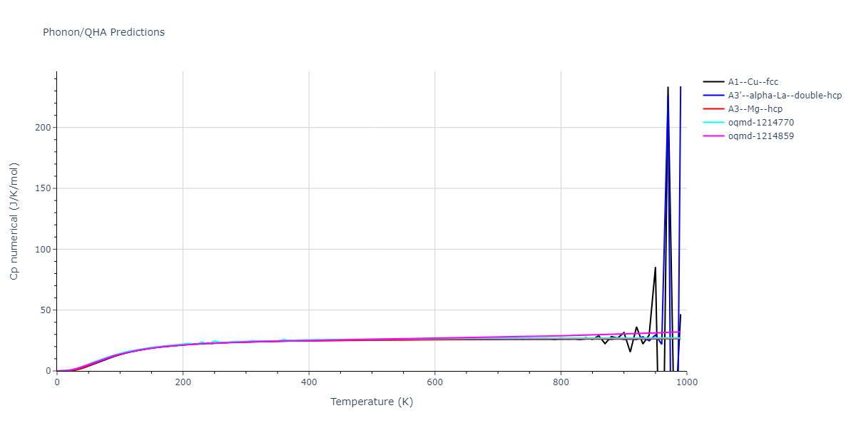 2015--Mendelev-M-I--Al-Sm--LAMMPS--ipr1/phonon.Al.Cp-num.png