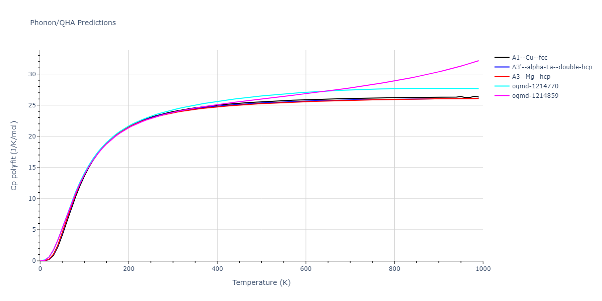 2015--Mendelev-M-I--Al-Sm--LAMMPS--ipr1/phonon.Al.Cp-poly.png