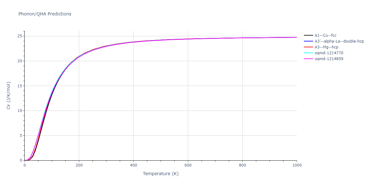 2015--Mendelev-M-I--Al-Sm--LAMMPS--ipr1/phonon.Al.Cv.png