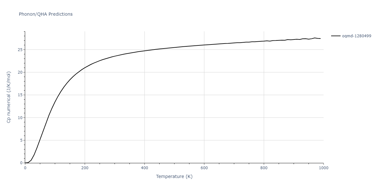 2015--Mendelev-M-I--Al-Sm--LAMMPS--ipr1/phonon.Al17Sm2.Cp-num.png