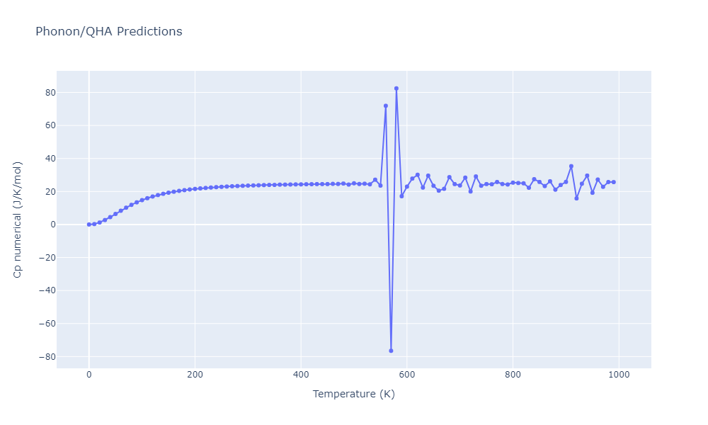 2015--Mendelev-M-I--Al-Sm--LAMMPS--ipr1/phonon.Al5Sm.Cp-num.png