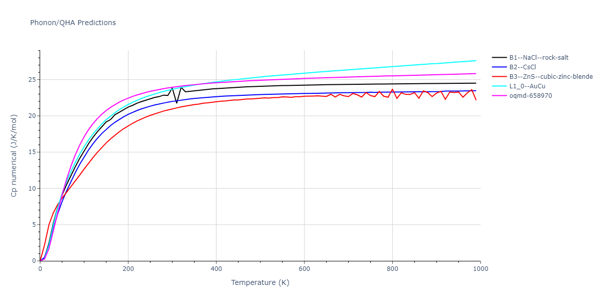 2015--Mendelev-M-I--Al-Sm--LAMMPS--ipr1/phonon.AlSm.Cp-num.png