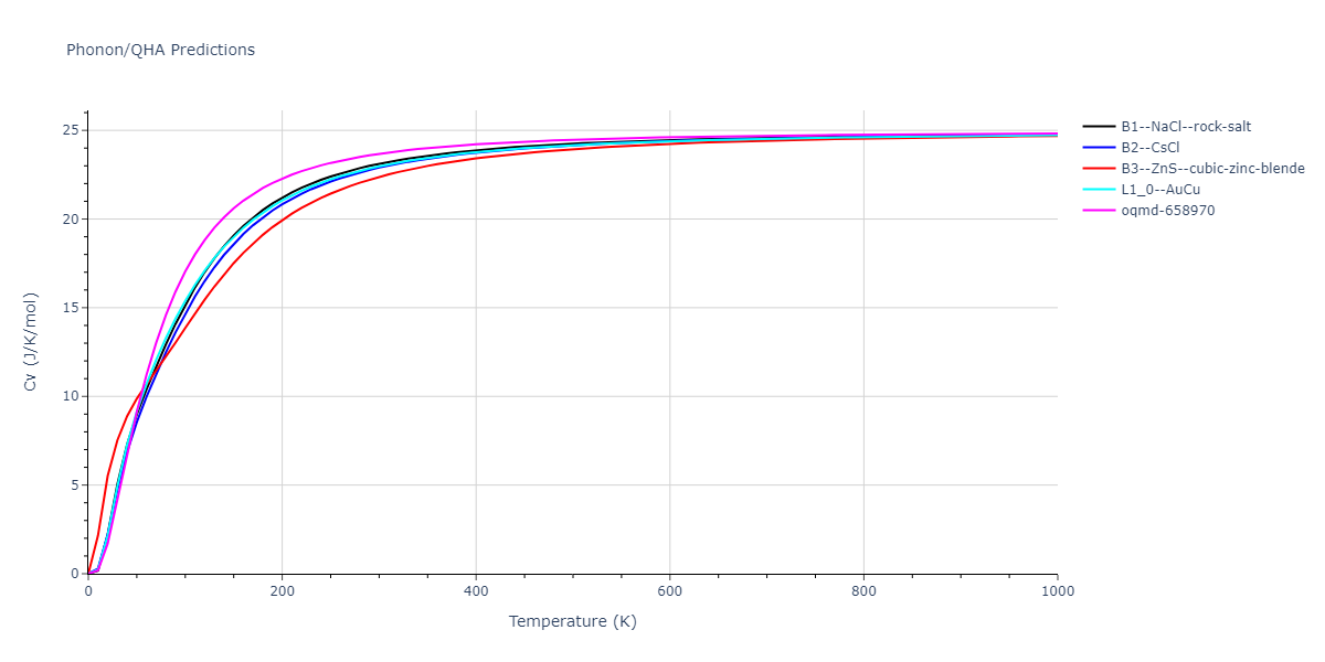 2015--Mendelev-M-I--Al-Sm--LAMMPS--ipr1/phonon.AlSm.Cv.png
