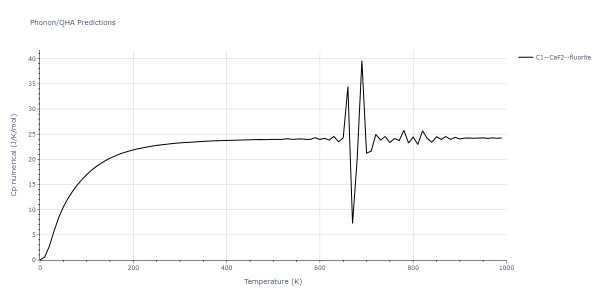 2015--Mendelev-M-I--Al-Sm--LAMMPS--ipr1/phonon.AlSm2.Cp-num.png