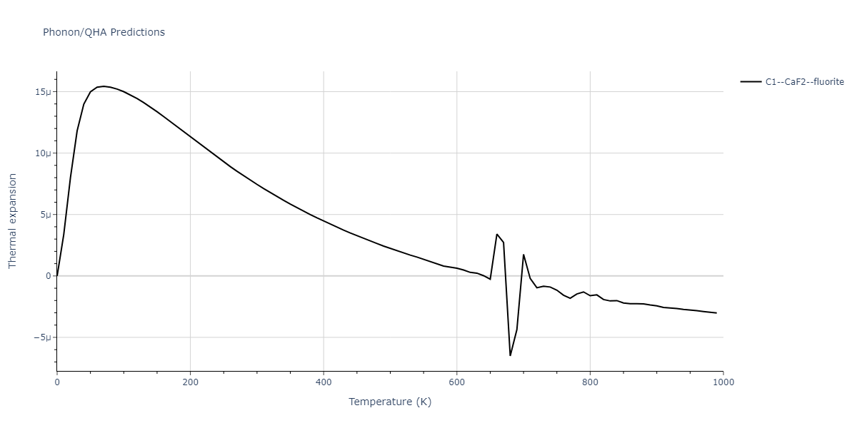 2015--Mendelev-M-I--Al-Sm--LAMMPS--ipr1/phonon.AlSm2.alpha.png