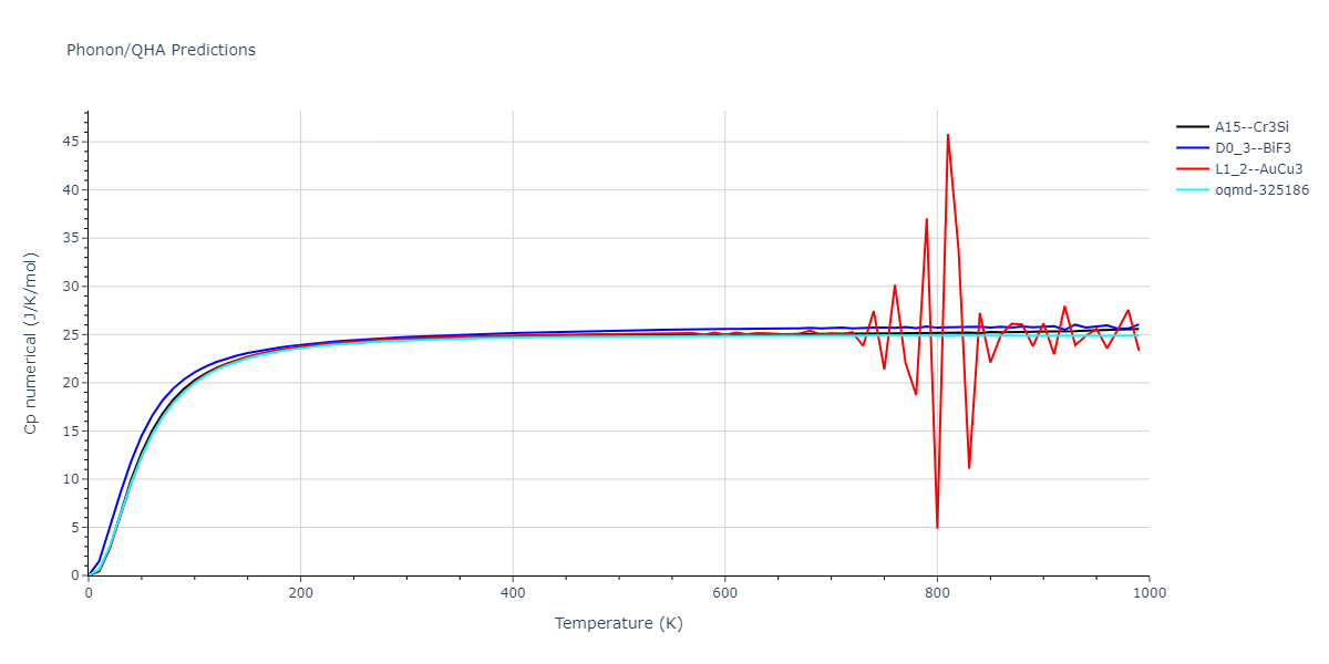 2015--Mendelev-M-I--Al-Sm--LAMMPS--ipr1/phonon.AlSm3.Cp-num.png