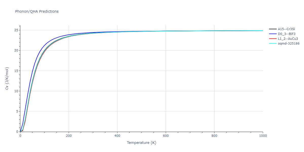 2015--Mendelev-M-I--Al-Sm--LAMMPS--ipr1/phonon.AlSm3.Cv.png