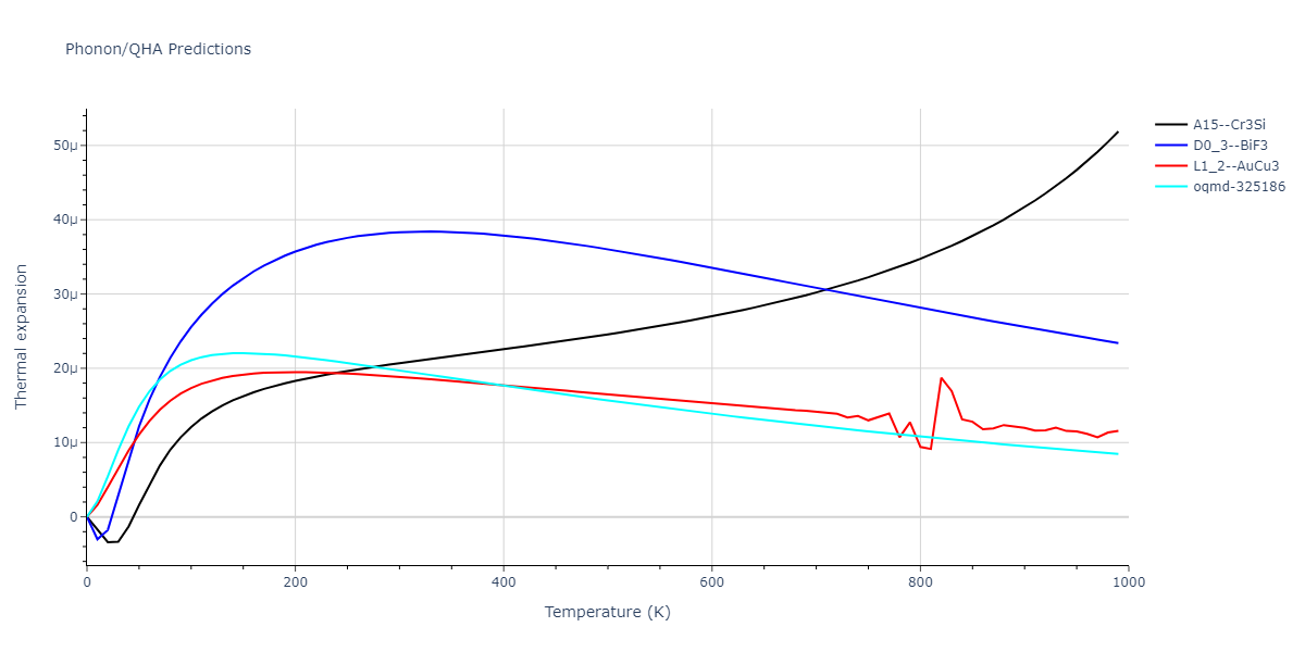 2015--Mendelev-M-I--Al-Sm--LAMMPS--ipr1/phonon.AlSm3.alpha.png